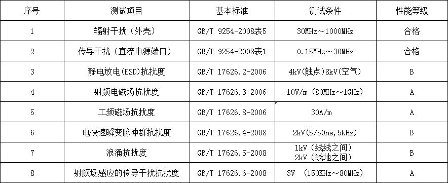 JDT3051S型-差压变送器(图3) JDT3051S型-差压变送器(图3)
