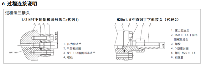 JDT3051S型-差压变送器(图6) JDT3051S型-差压变送器(图6)