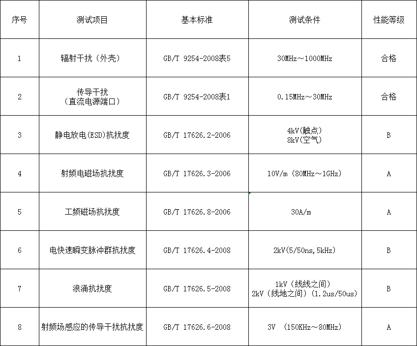 JDT3051SG表压/绝压变送器(图4)