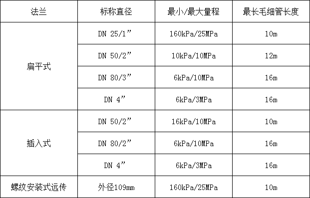JDT3051S表压/绝压远传变送器(图2)