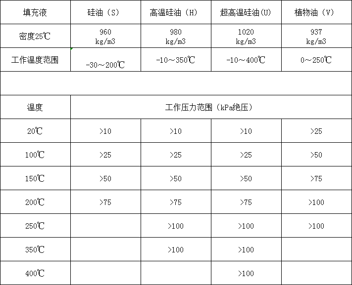 JDT3051S表压/绝压远传变送器(图3) JDT3051S表压/绝压远传变送器(图3)