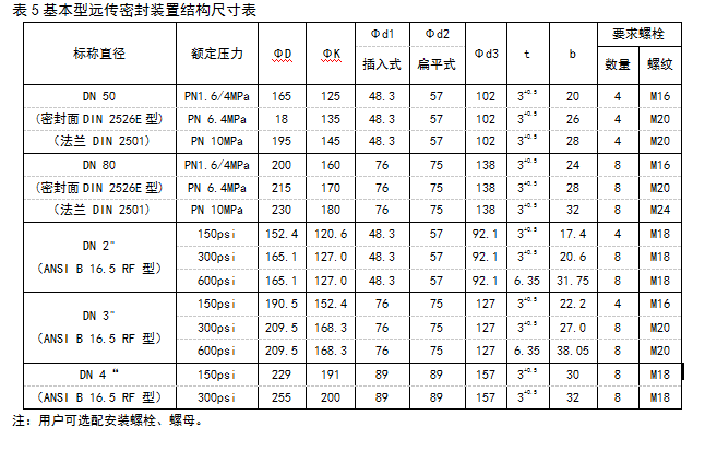 JDT3051S表压/绝压远传变送器(图6) JDT3051S表压/绝压远传变送器(图6)