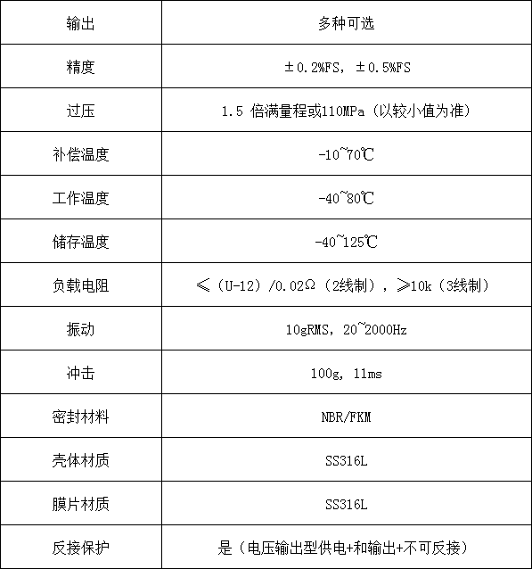 JPT-19 标准模拟量输出压力传感器(图2)