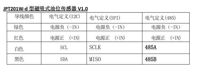 JPT201W-d 型磁吸式油位传感器(图3) JPT201W-d 型磁吸式油位传感器(图3)