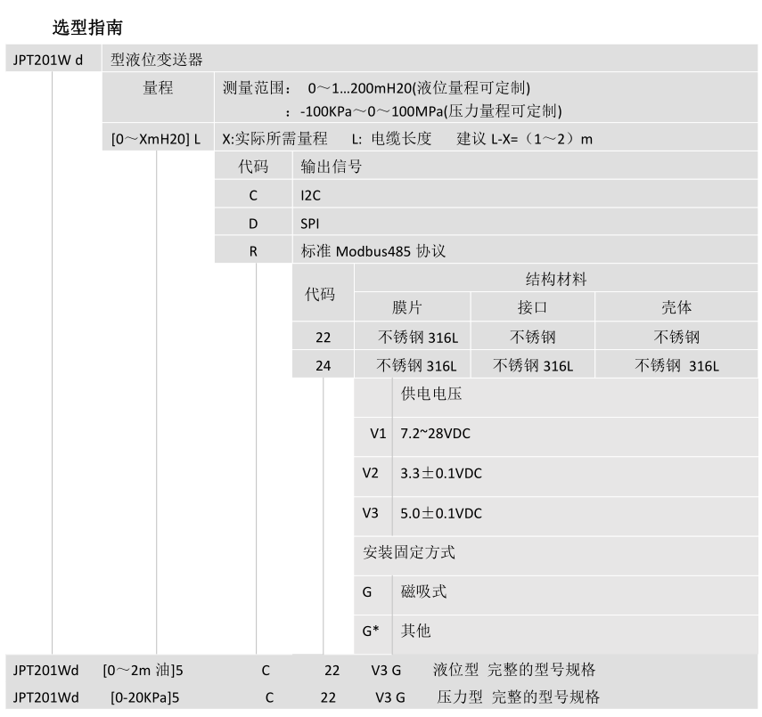 JPT201W-d 型磁吸式油位传感器(图4) JPT201W-d 型磁吸式油位传感器(图4)