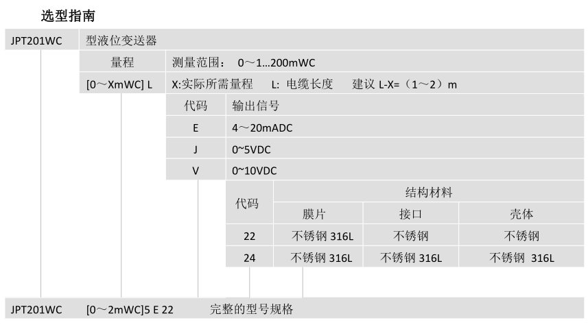 JPT201WC型液位变送器(图4) JPT201WC型液位变送器(图4)