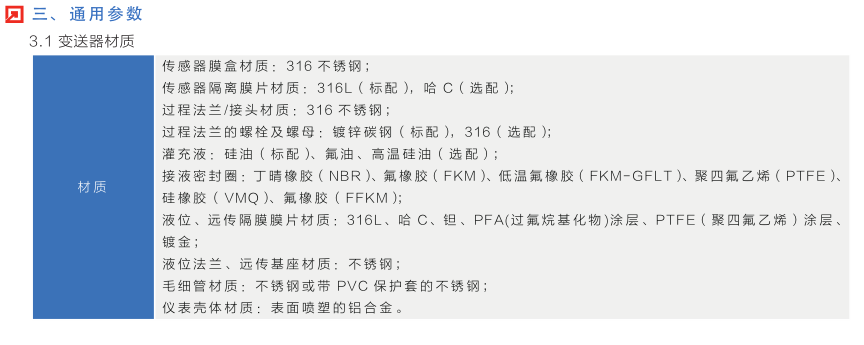 T351_系列智能压力变送器 (图2)