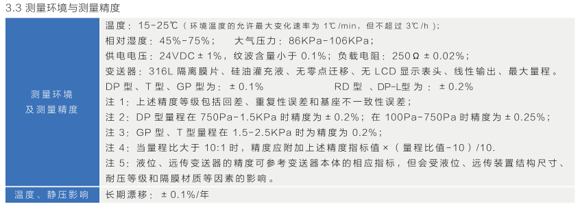 T351_系列智能压力变送器 (图4)