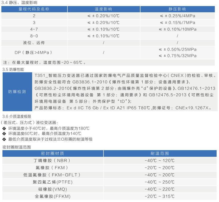 T351_系列智能压力变送器 (图5)