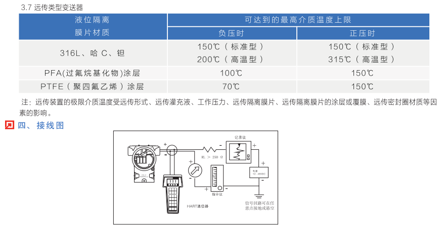 T351_系列智能压力变送器 (图6)