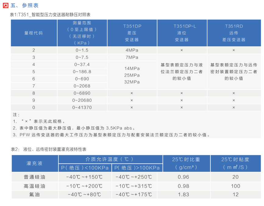 T351_系列智能压力变送器 (图7)