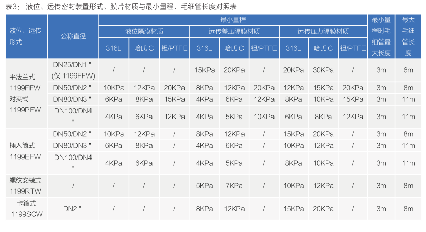 T351_系列智能压力变送器 (图8)