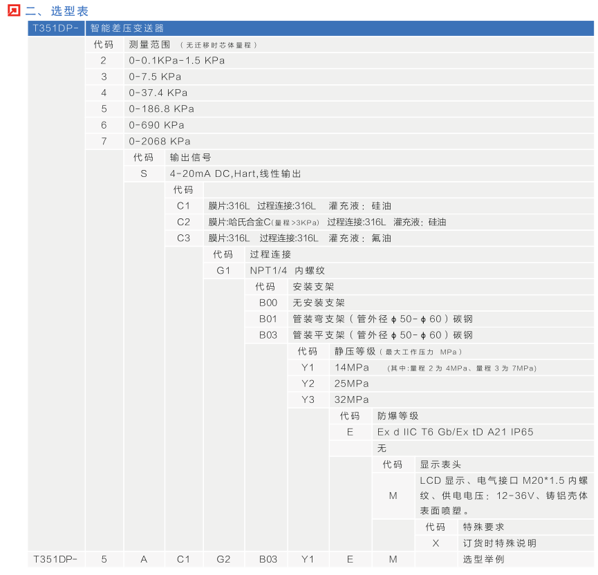 T351_系列智能压力变送器 (图10)