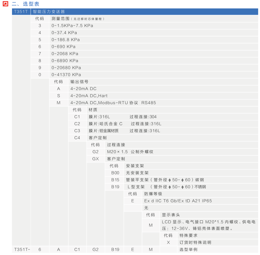 T351_系列智能压力变送器 (图12)