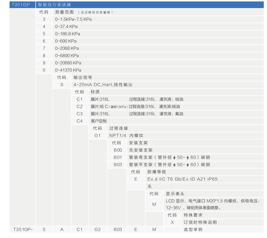 T351_系列智能压力变送器 (图14)