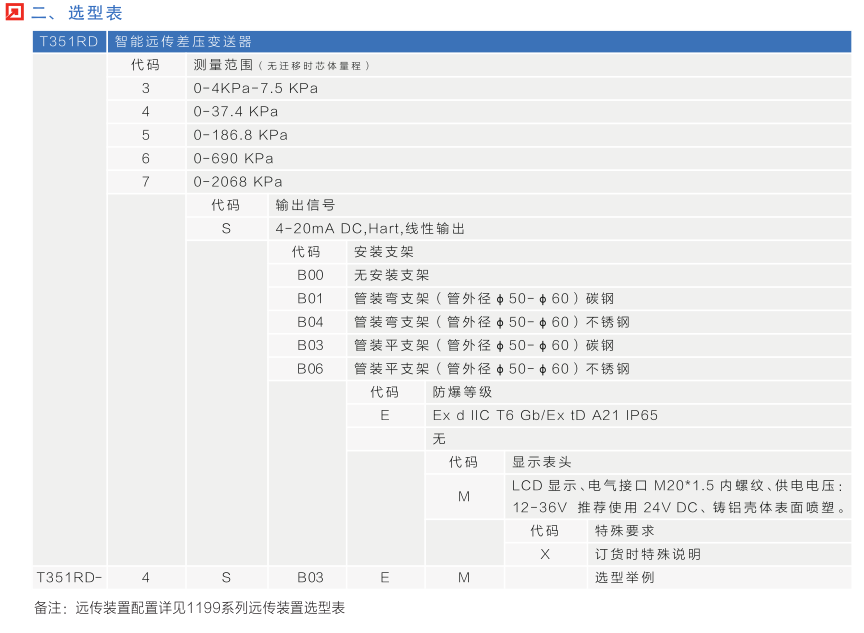 T351_系列智能压力变送器 (图16)