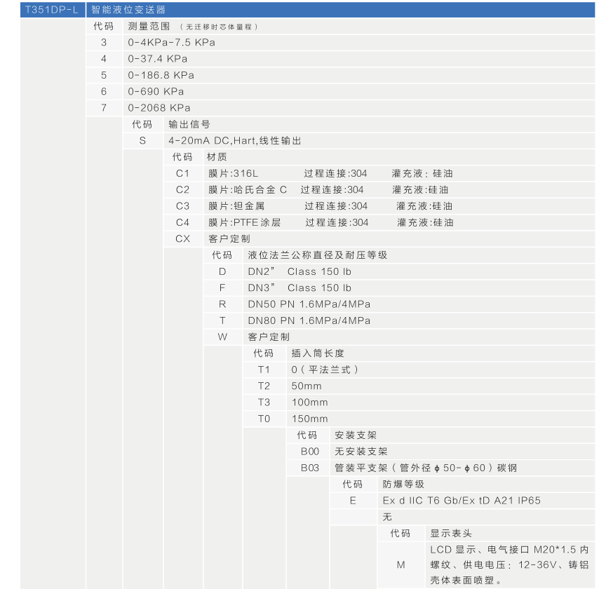 T351_系列智能压力变送器 (图18)